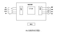 新型射砂制芯机控制线路设计.