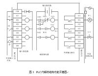 PLC多泵变频调速恒压供水系统开题报告