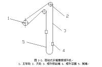 钢丝绳检测装置设计开题报告