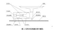 基于应变式压力传感器的电子秤的设计开题报告