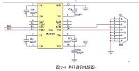 油漆车间多点温度测量系统的设计.