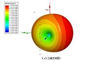 有限元分析转台对天线辐射特性的影响.
