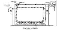 织物印染蒸化机自动控制系统的实现.