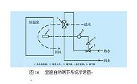 智能楼宇空调监控系统的设计.