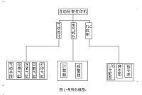 自动标签打印机的自动控制系统的设计