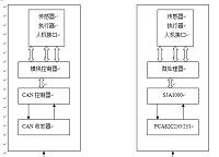 CAN总线与RS-232转换接口电路设计