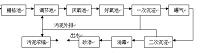 OPC；开放性及互操作性；OPC数据访问；OPC数据交换