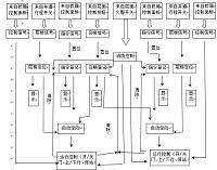 PLC-三菱FX2N PLC在电梯控制中的应用