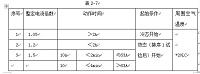 PVC电石给料机变频调速控制器的设计