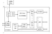 USB2.0接口和DSP构成的高速数据采集系统的分析和设计