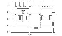 等精度数字测量数字频率计的设计