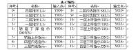 电梯升降的PLC控制