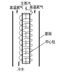 多头螺旋管式蒸汽发生器的设计