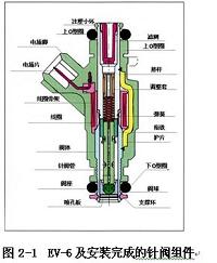 EV-6针阀预装机的操作与调整设计.