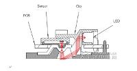 光电鼠标工作原理及其应用研究