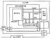 基于32位ARM嵌入式处理器的调试技术