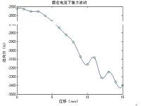 基于ANSYS8.0的永磁直线电机的有限元分析及计算