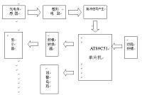 基于AT89C51单片机的多功能转速表的设计