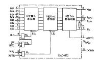 基于AT89C51单片机多功能智能信号发生器的设计