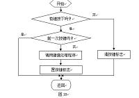 基于AT89C52单片机的智能报警系统的设计智能报警系统(无线型)的设计