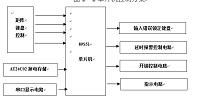 基于AT89S51单片机的电子密码锁设计