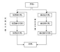 PLC与HMI交通灯控制器的设计（电子专业毕业论文）