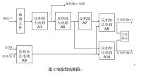 多电动机同步控制角位移传感器设计