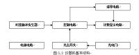 光电计数器设计与制作