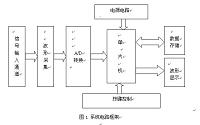 基于AT89C51单片机的波形采集存储回放系统的设计