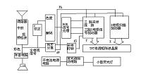 基于Matlab的TFT-LCD解码电路的仿真设计