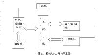 FC-120型真空油封修整机的设计.