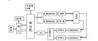 基于MCS-51单片机智能温度控制系统设计