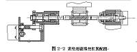 GH-1440K型车床的自动化改造的设计