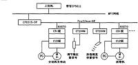 基于PLC高速全自动包装机的控制系统应用