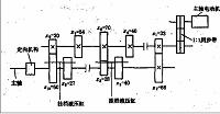 MJ-50数控车床主传动部件的维护.