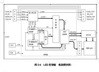 基于FPGA的LED显示控制系统的设计