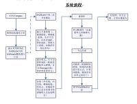 基于Patran的极地航行船舶舷侧纵桁校核软件设计