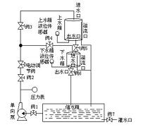基于PLC控制的的液位控制系统的设计