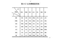 基于单片机的模糊PID温度控制系统设计