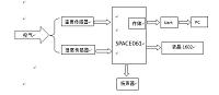 基于凌阳SPCE061A单片机的智能湿度测量仪设计