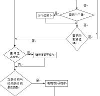可预置的定时显示报警系统的设计