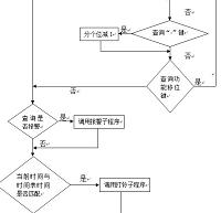 可预置的定时显示报警系统的设计