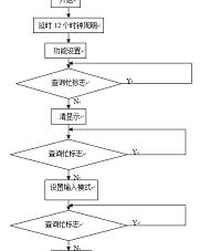 汽车防碰撞系统的设计与研究