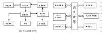 新型公交车载收费系统的设计