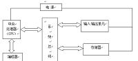 PLC-Z30130X31型钻床控制系统的PLC改造 设计