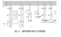 基于汇川触摸屏的超声波清洗系统的设计