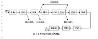 基于西门子S7-300PLC的污水处理系统的设计