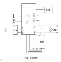 基于信捷XC系列plc的自动打铃系统的设计(360毕业设计网独家原创）