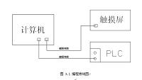 基于组态软件的多数显表网络系统实现