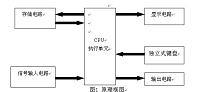 计数定时二合一数字式继电器的设计制作